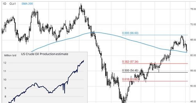 /Saxo Bank