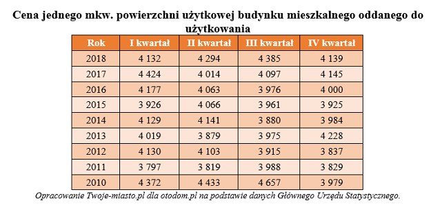 /Twoje-Miasto.pl