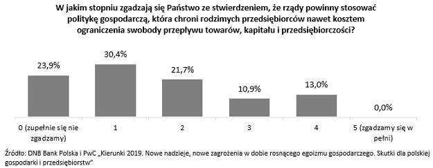 /Deutsche Bank PBC