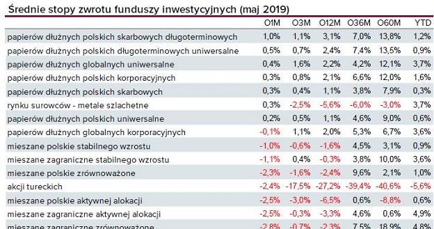 /Analizy OnLine