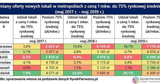 /RynekPierwotny.pl