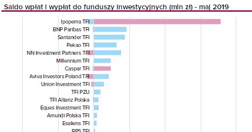 /Analizy OnLine