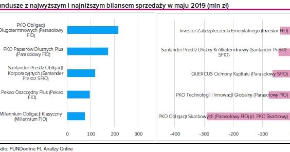 /Analizy OnLine