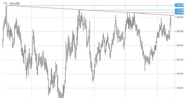 /Saxo Bank