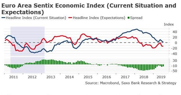 /Saxo Bank