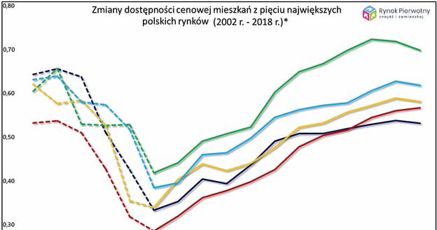 /RynekPierwotny.pl