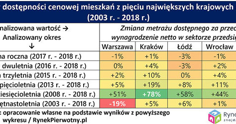 /RynekPierwotny.pl