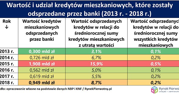 /RynekPierwotny.pl