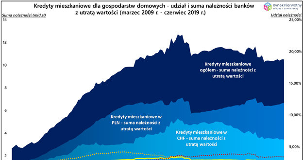 /RynekPierwotny.pl