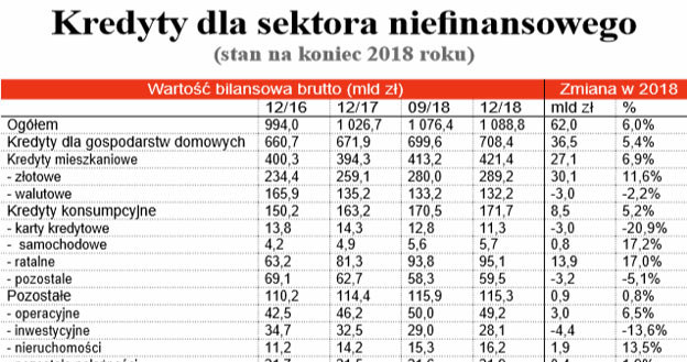 /Gazeta Bankowa