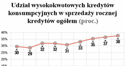 /Gazeta Bankowa