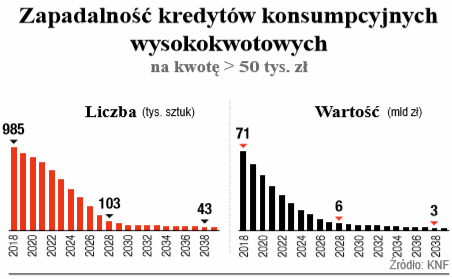 kredyty