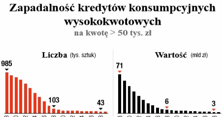 /Gazeta Bankowa