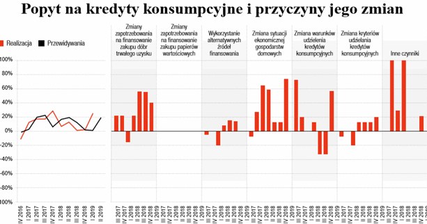 /Gazeta Bankowa