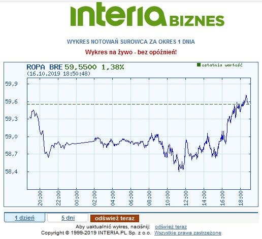 /INTERIA.PL