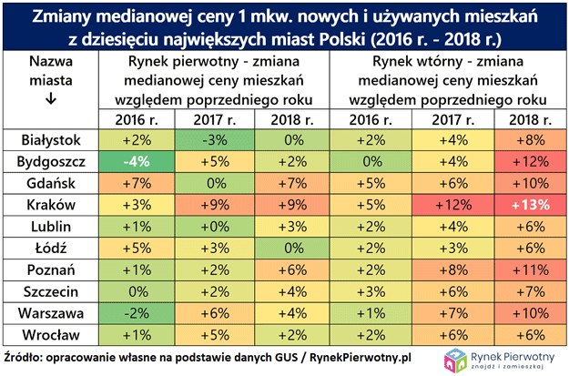 /RynekPierwotny.pl