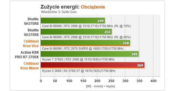 /ITHardware.pl