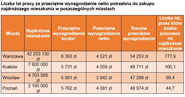 /Twoje-Miasto.pl