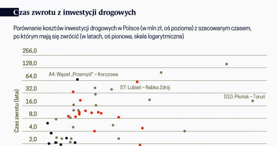 /Obserwator Finansowy