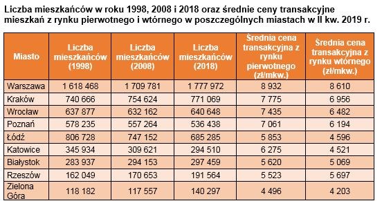 /Twoje-Miasto.pl