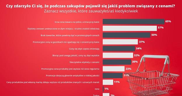 /wiadomoscihandlowe.pl
