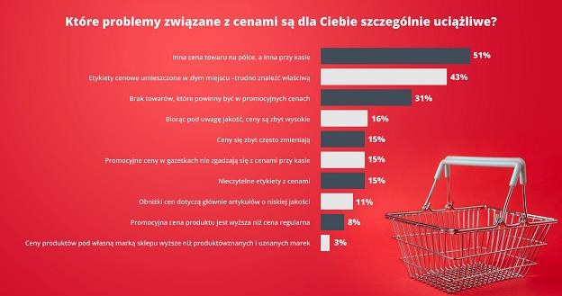 /wiadomoscihandlowe.pl