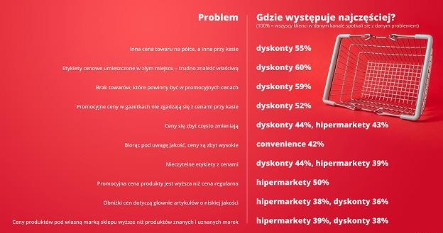 /wiadomoscihandlowe.pl