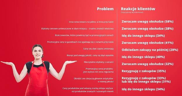 /wiadomoscihandlowe.pl