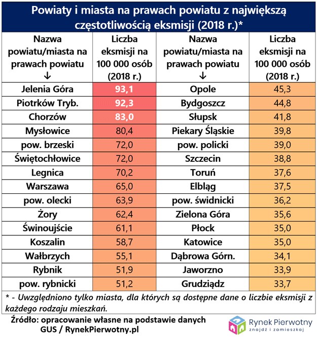 /RynekPierwotny.pl