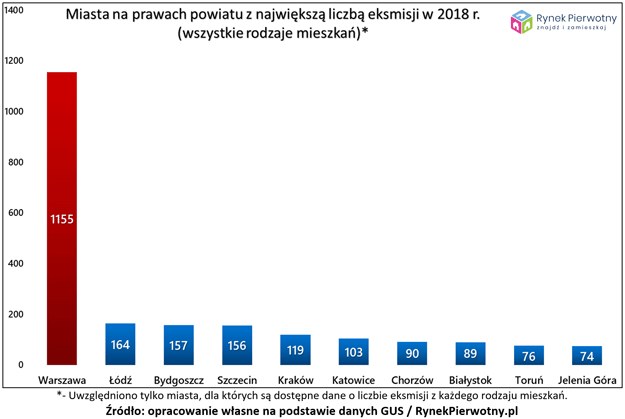 /RynekPierwotny.pl