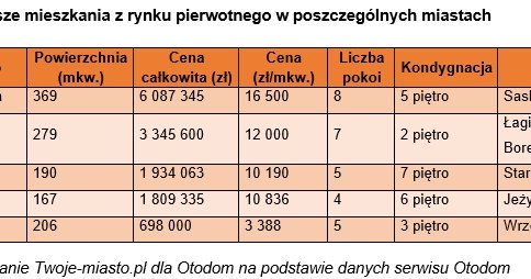 /Twoje-Miasto.pl