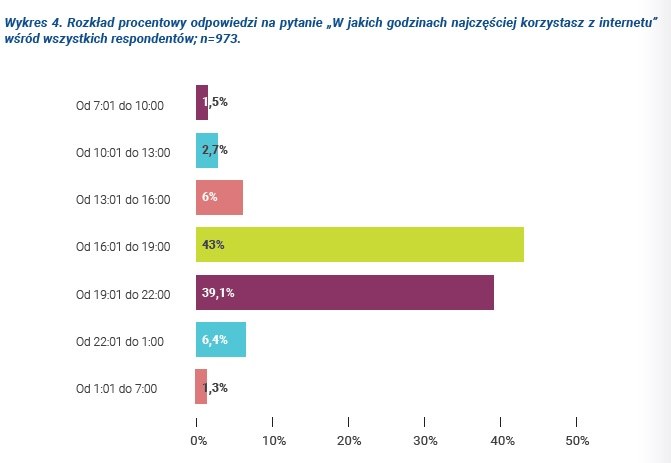 /Źródło: Raport NASK - Naukowa i Akademicka Sieć Komputerowa /