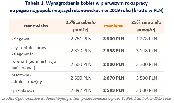 /wynagrodzenia.pl