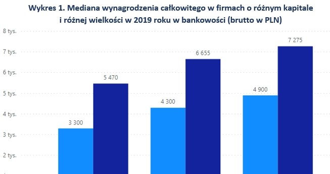 /wynagrodzenia.pl