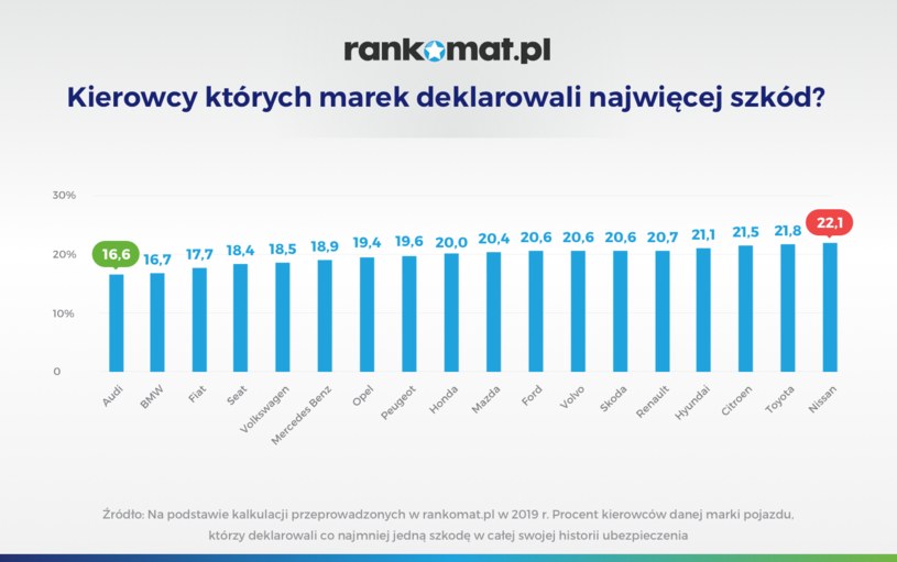 /Rankomat