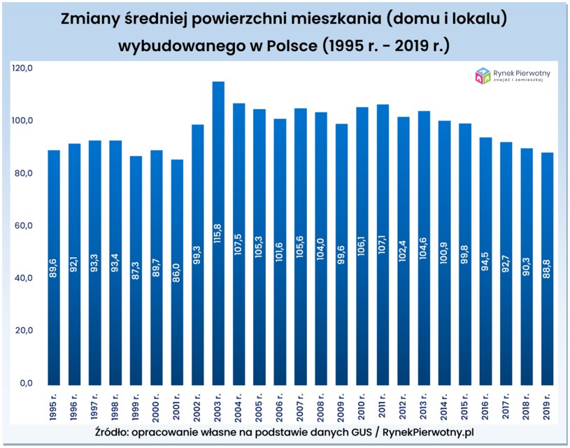 /RynekPierwotny.pl