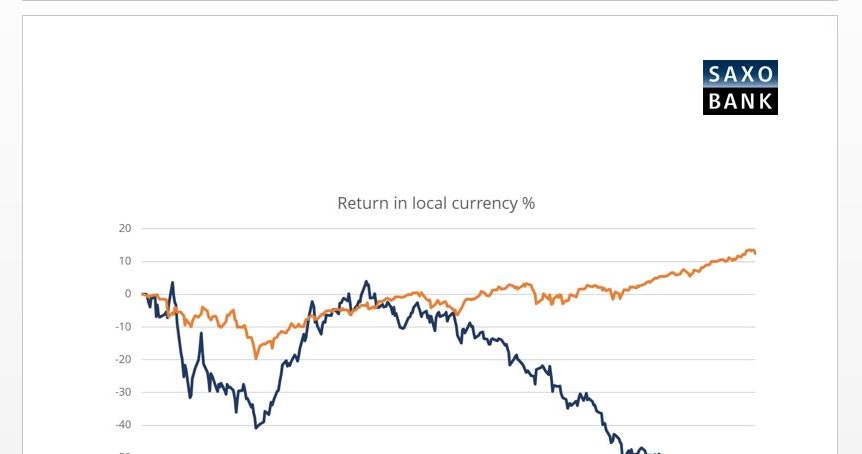 /Saxo Bank