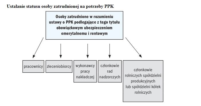 /Gazeta Podatkowa