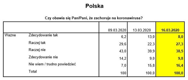 /European Polling Company