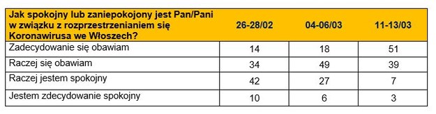 /European Polling Company