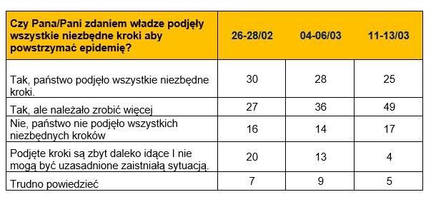 /European Polling Company