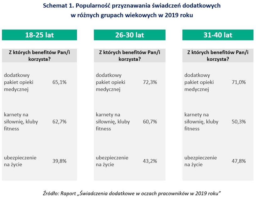 /wynagrodzenia.pl