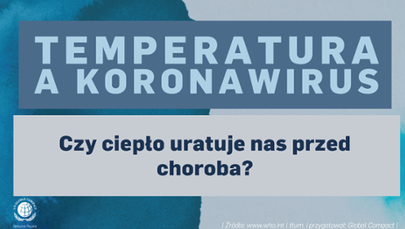 Temperatura a koronawirus. Fakty i mity