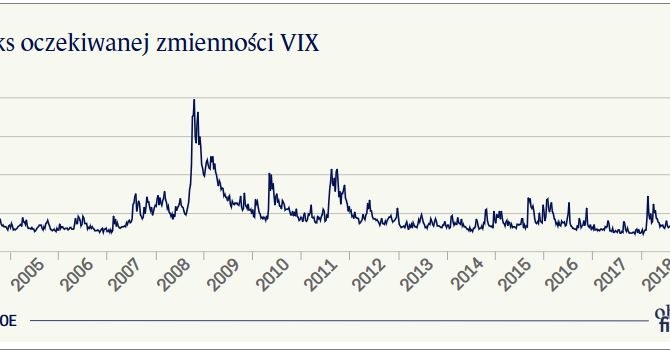 /Obserwator Finansowy