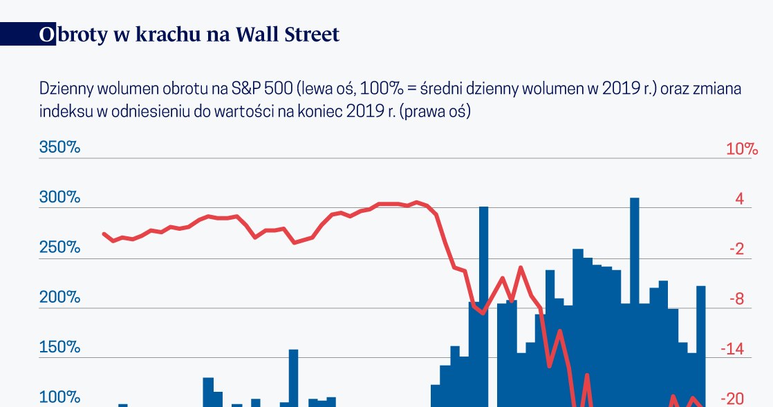 /Obserwator Finansowy