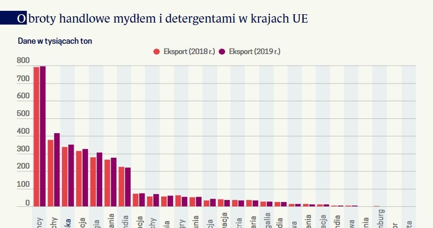 /Obserwator Finansowy