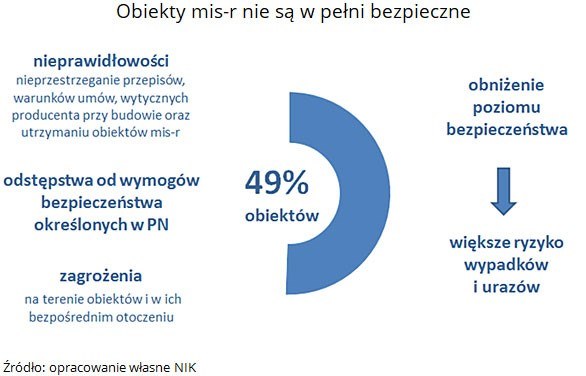 /Najwyższa Izba Kontroli