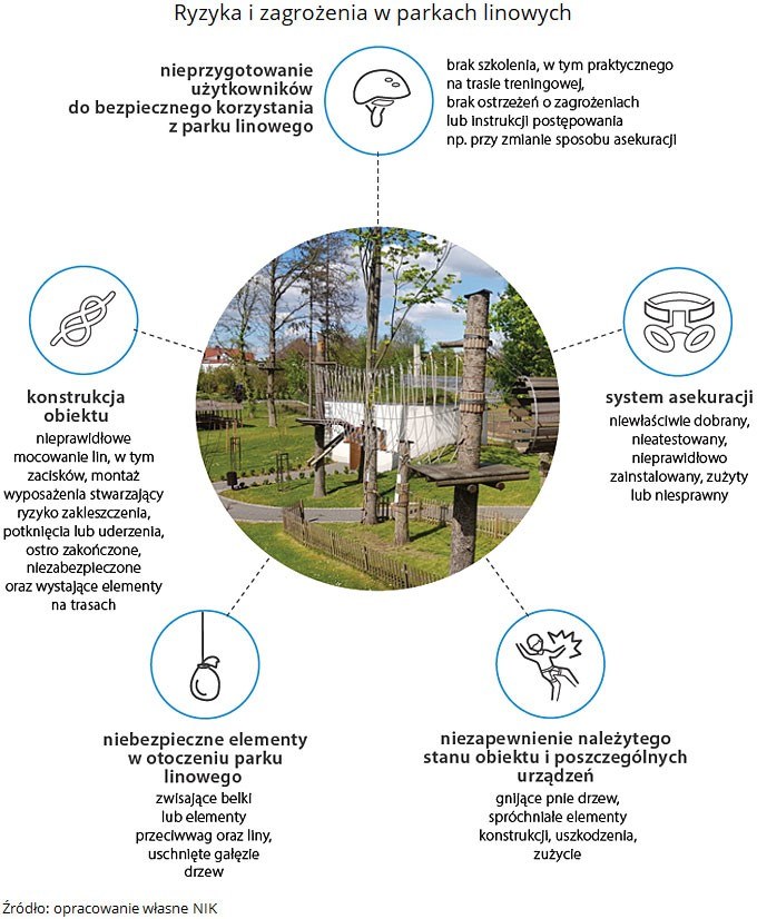 /Najwyższa Izba Kontroli