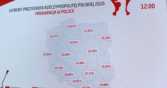 Najwyższa frekwencja w wyborach prezydenckich na godz. 12, jeśli chodzi o województwa, była w mazowieckim i wyniosła 26,36 proc, - poinformował w niedzielę przewodniczący Państwowej Komisji Wyborczej Sylwester Marciniak.