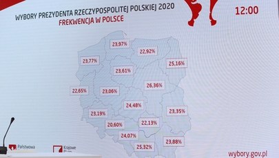 Do południa wysoka frekwencja. Trzy województwa na czele